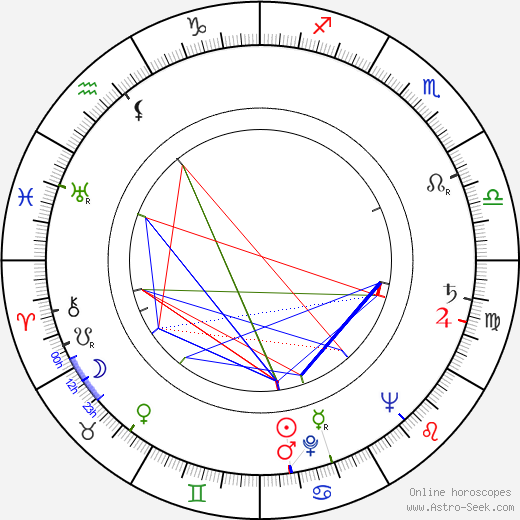 Vicki Raaf birth chart, Vicki Raaf astro natal horoscope, astrology