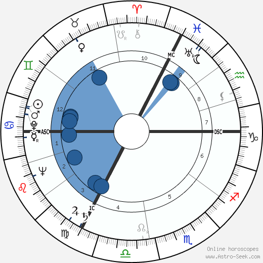 Violette Szabo wikipedia, biography, birth chart, instagram Violette Szabo wikipedia, horoscope, astrology, instagram