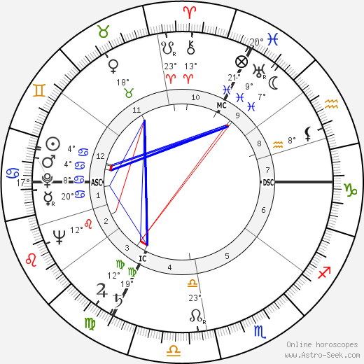 Violette Szabo birth chart, biography, wikipedia 2023, 2024