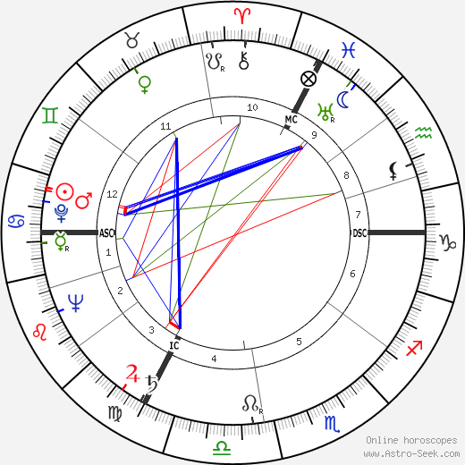 Violette Szabo birth chart, Violette Szabo astro natal horoscope, astrology