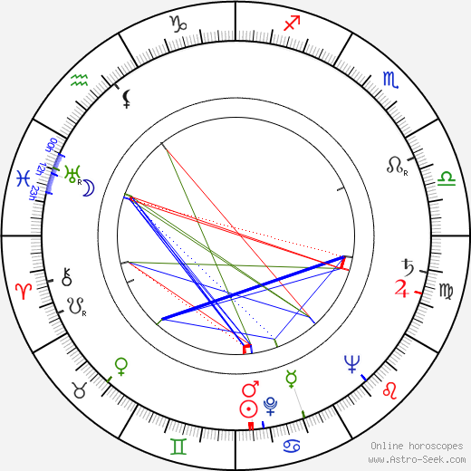 Vladimír Zimmer birth chart, Vladimír Zimmer astro natal horoscope, astrology