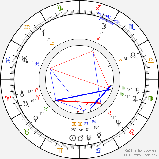 Wesley Lau birth chart, biography, wikipedia 2024, 2025