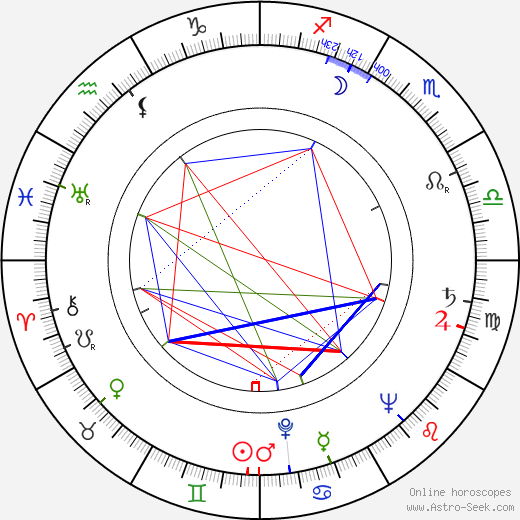 Wesley Lau birth chart, Wesley Lau astro natal horoscope, astrology