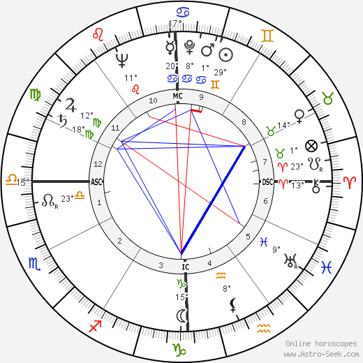 William Self birth chart, biography, wikipedia 2024, 2025