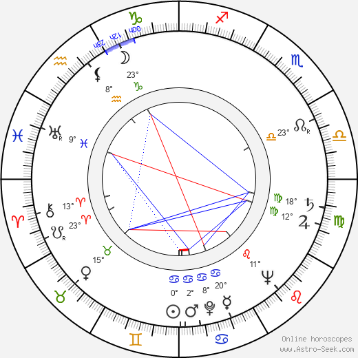 Yvonne Gaudeau birth chart, biography, wikipedia 2023, 2024