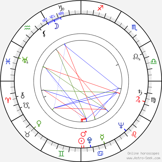 Yvonne Gaudeau birth chart, Yvonne Gaudeau astro natal horoscope, astrology