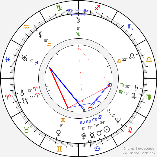 Acquanetta birth chart, biography, wikipedia 2024, 2025
