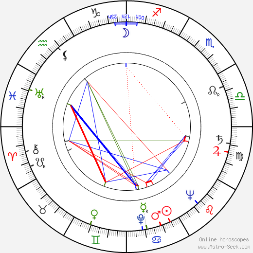 Acquanetta birth chart, Acquanetta astro natal horoscope, astrology