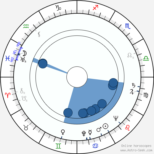 Akiko Kazami Oroscopo, astrologia, Segno, zodiac, Data di nascita, instagram