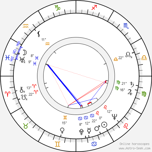 Akiko Kazami birth chart, biography, wikipedia 2024, 2025