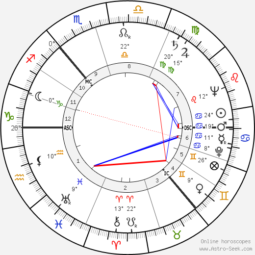 Alick Isaacs birth chart, biography, wikipedia 2023, 2024