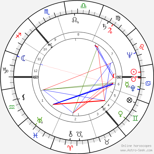 Alick Isaacs birth chart, Alick Isaacs astro natal horoscope, astrology