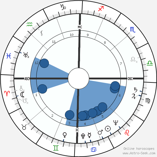 Amadeo Amadei horoscope, astrology, sign, zodiac, date of birth, instagram