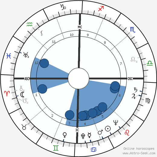 Amadeo Amadei wikipedia, biography, birth chart, instagram Amadeo Amadei wikipedia, horoscope, astrology, instagram