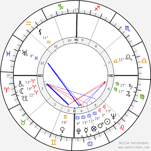 Amadeo Amadei birth chart, biography, wikipedia 2023, 2024