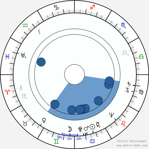 Armas Laurinen Oroscopo, astrologia, Segno, zodiac, Data di nascita, instagram