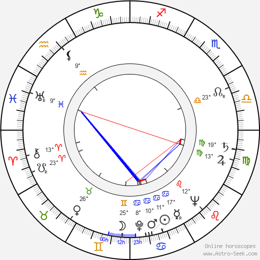 Armas Laurinen birth chart, biography, wikipedia 2024, 2025