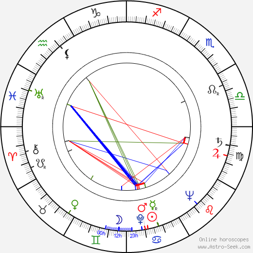 Armas Laurinen birth chart, Armas Laurinen astro natal horoscope, astrology