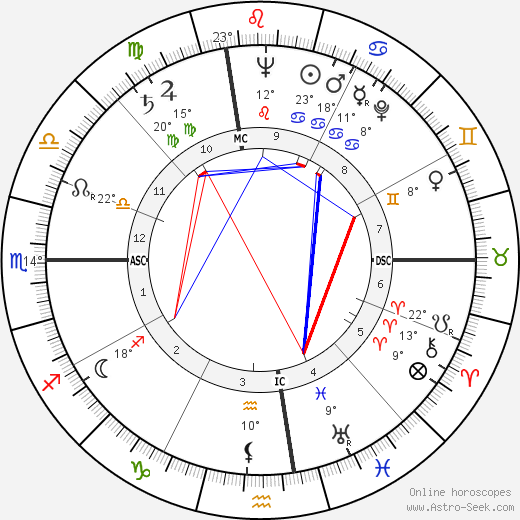Bernard William Rogers birth chart, biography, wikipedia 2024, 2025