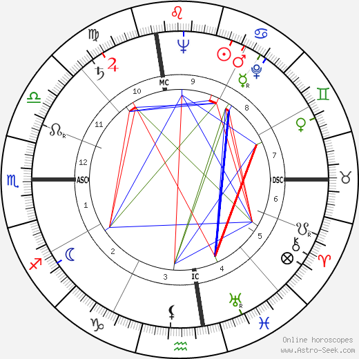 Bernard William Rogers birth chart, Bernard William Rogers astro natal horoscope, astrology