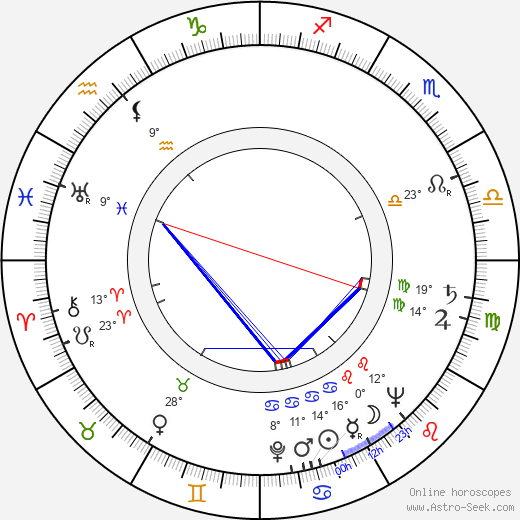 Bill Shirley birth chart, biography, wikipedia 2023, 2024