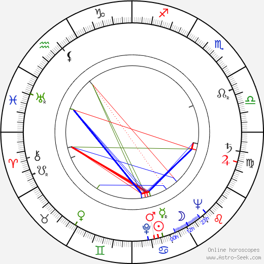 Bill Shirley birth chart, Bill Shirley astro natal horoscope, astrology