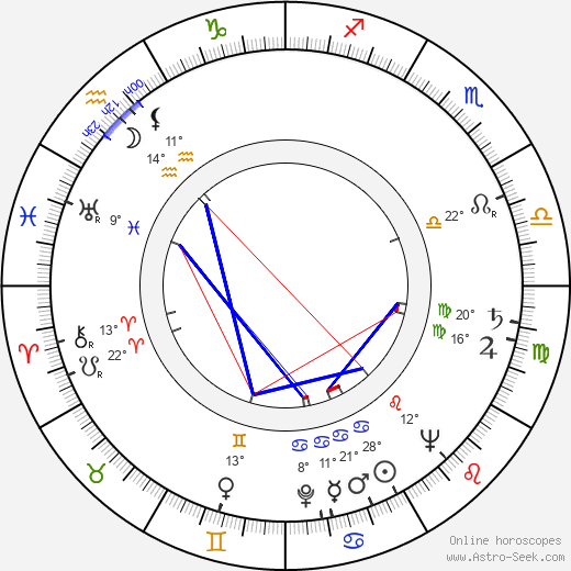 Billy Taylor birth chart, biography, wikipedia 2023, 2024