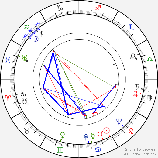 Billy Taylor birth chart, Billy Taylor astro natal horoscope, astrology