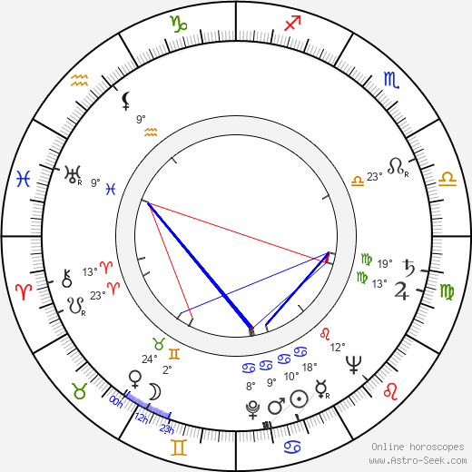 Catherine McLeod birth chart, biography, wikipedia 2023, 2024