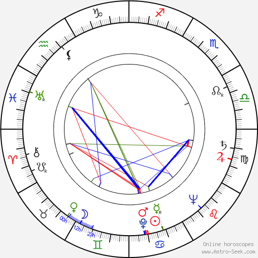 Catherine McLeod birth chart, Catherine McLeod astro natal horoscope, astrology