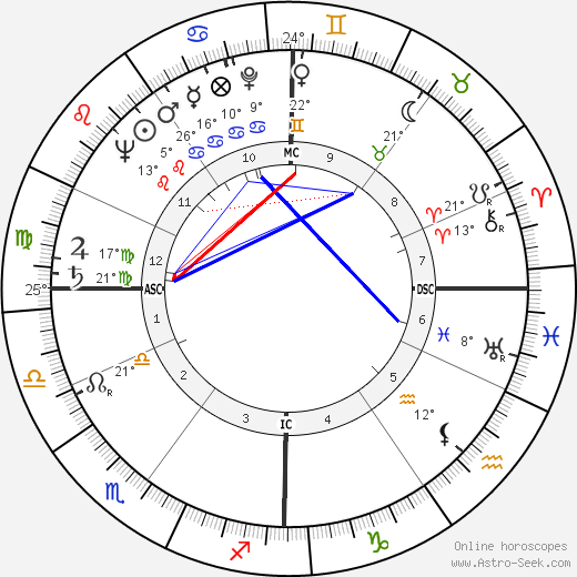 Chris Marker birth chart, biography, wikipedia 2023, 2024