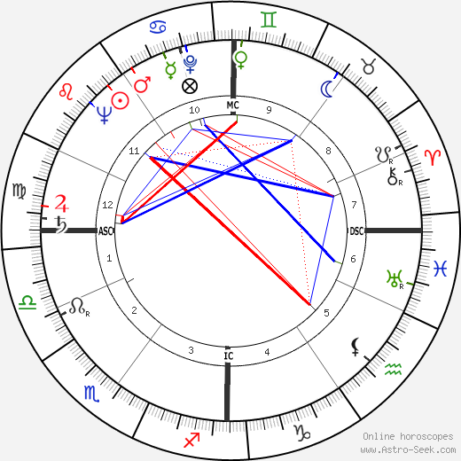 Chris Marker birth chart, Chris Marker astro natal horoscope, astrology