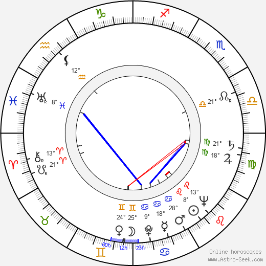 Donald Malarkey birth chart, biography, wikipedia 2024, 2025