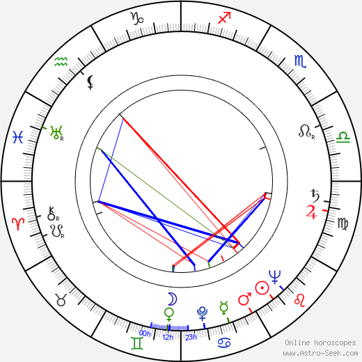 Donald Malarkey birth chart, Donald Malarkey astro natal horoscope, astrology