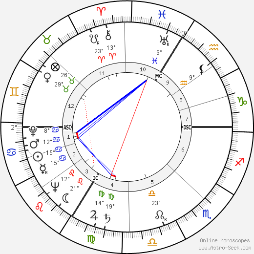 Edgar Morin birth chart, biography, wikipedia 2023, 2024