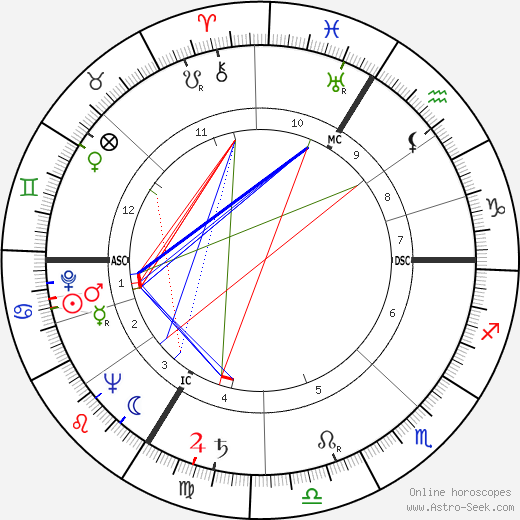 Edgar Morin birth chart, Edgar Morin astro natal horoscope, astrology