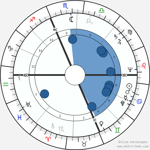 Edmond Basquet wikipedia, biography, birth chart, instagram Edmond Basquet wikipedia, horoscope, astrology, instagram