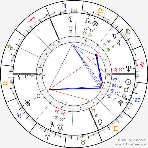 Edmond Basquet birth chart, biography, wikipedia 2023, 2024