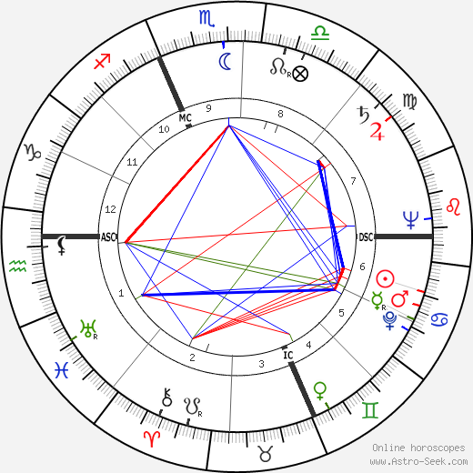 Edmond Basquet birth chart, Edmond Basquet astro natal horoscope, astrology
