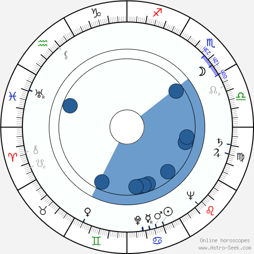 Ernest Gold horoscope, astrology, sign, zodiac, date of birth, instagram