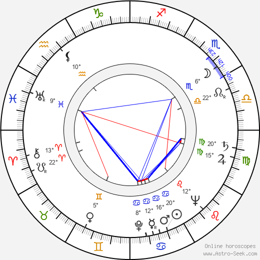 Ernest Gold birth chart, biography, wikipedia 2023, 2024