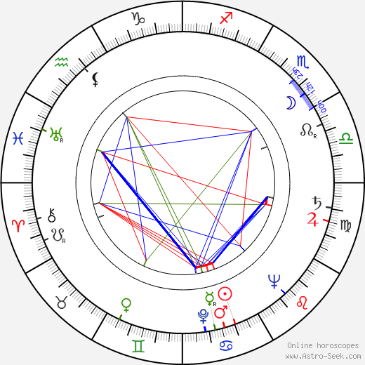 Ernest Gold birth chart, Ernest Gold astro natal horoscope, astrology