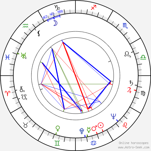 Esko Järventaus birth chart, Esko Järventaus astro natal horoscope, astrology