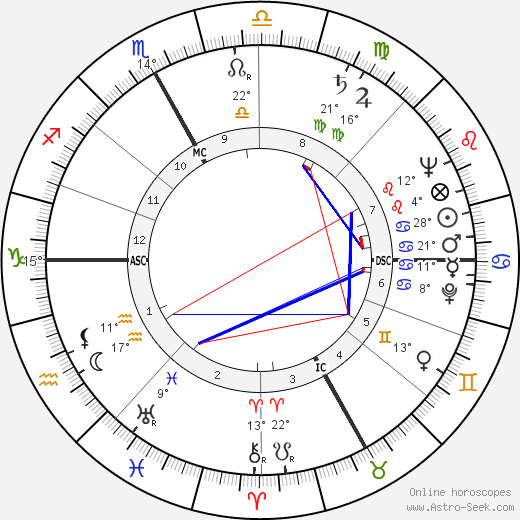 Eugenio Cefis birth chart, biography, wikipedia 2024, 2025