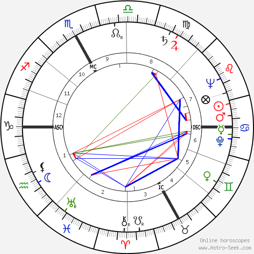 Eugenio Cefis birth chart, Eugenio Cefis astro natal horoscope, astrology