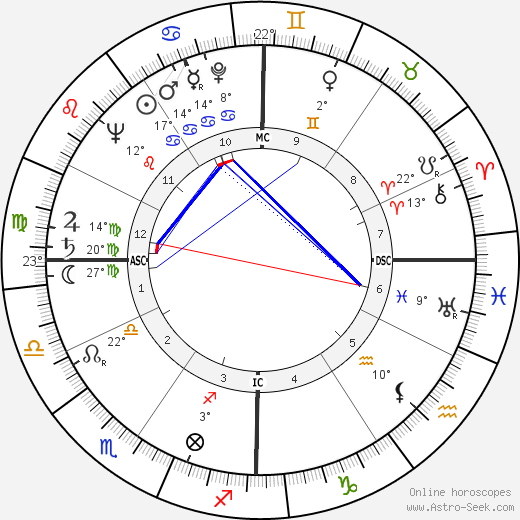 Eunice Shriver birth chart, biography, wikipedia 2023, 2024