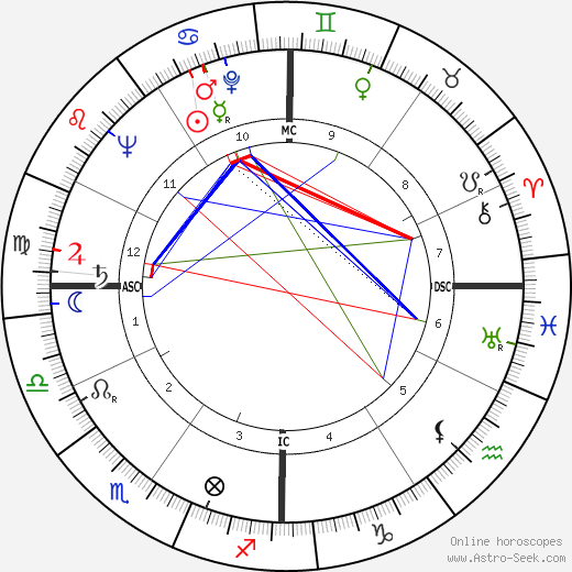 Eunice Shriver birth chart, Eunice Shriver astro natal horoscope, astrology