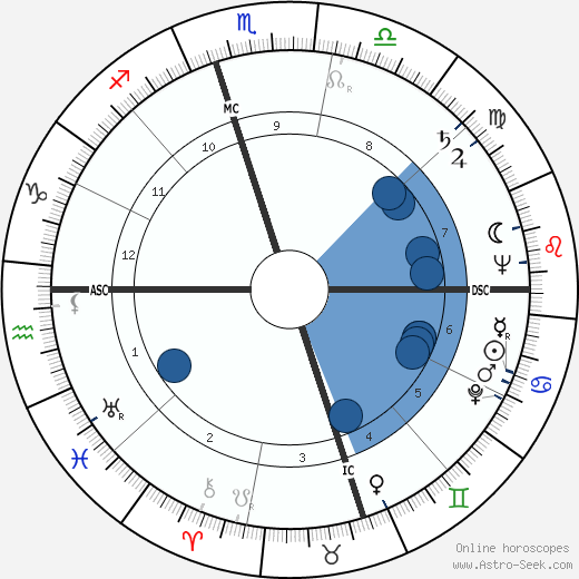 Ezzard Charles wikipedia, horoscope, astrology, instagram