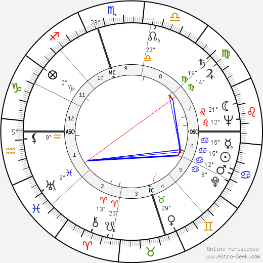 Ezzard Charles birth chart, biography, wikipedia 2023, 2024