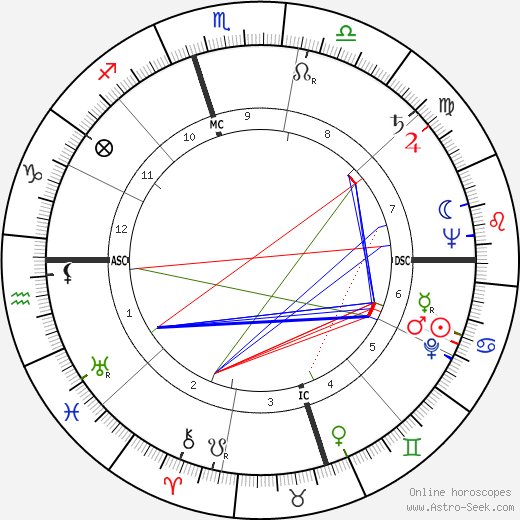 Ezzard Charles birth chart, Ezzard Charles astro natal horoscope, astrology